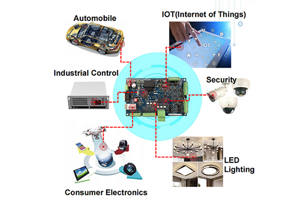 Quod est officium PCB?