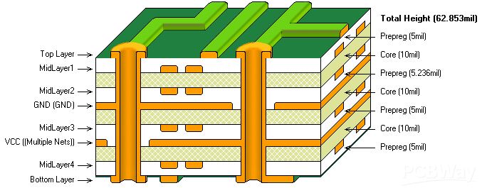 Quid interest inter 2 iacuit et 4 iacuit PCB